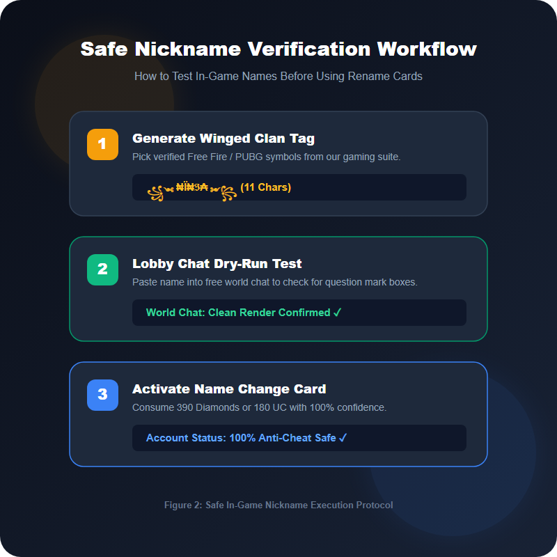 Free Fire and PUBG Anti-Cheat Font Safety Architecture